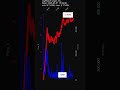 LWLG, Lightwave Logic, Inc., 2026-05-01, stock prices dynamics, stock of the day