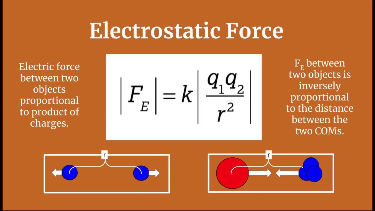 AP Physics 1: Electric Charge and Electric Force - YouTube