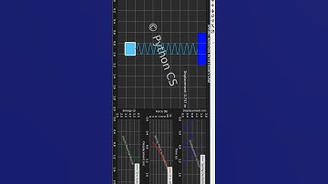 Spring Hooks law animation using python #python #education #animation #art #matplotlib #engineering