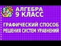 ГРАФИЧЕСКИЙ СПОСОБ РЕШЕНИЯ СИСТЕМ УРАВНЕНИЙ. Видеоурок | АЛГЕБРА 9 класс