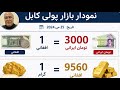 ٥٥٧يك خبر يك تحليل در بازار كابل ٣٠٠٠ تومان ايراني يك افغاني شكست پروژه ازادي ترامب ٩مي خرابي كيف