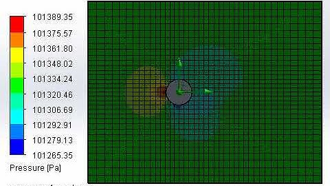 flow over a cylinder with velocity 10 m/s pressure