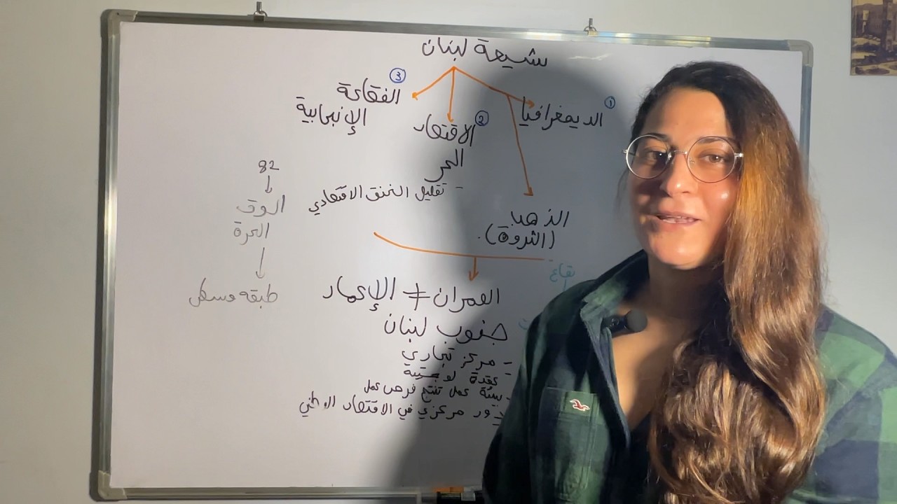 #١ مستقبل شيعة لبنان، الديمغرافيا، الفقاعة الانجابية، الاقتصاد، عمران جنوب لبنان