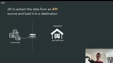 dlt to extract and load from api to snowflake (theory)