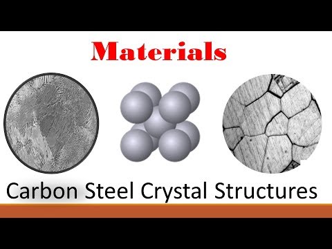 steel molecular structure