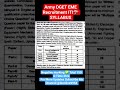 DGEME Bharti 2025 Army Bharti @itionline9954