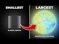 Universe Size Comparison: From Planck Length to Observable Universe