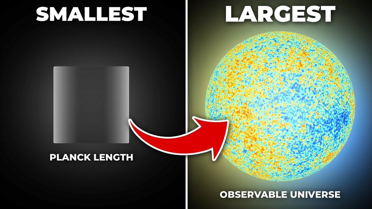 Universe Size Comparison – From Planck Length to Observable Universe