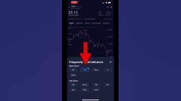 Exponential Moving Average (EMA) explained! 📈BEGINNERS STOCK GUIDE💰📕