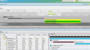 Windchill ProjectLink - PTC