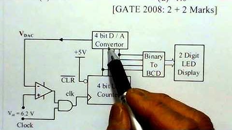 Video Solution to GATE ECE-2008 Problem  DAC