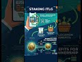 ITLG Staking Benefits.#Interlink #ITLG #ITL