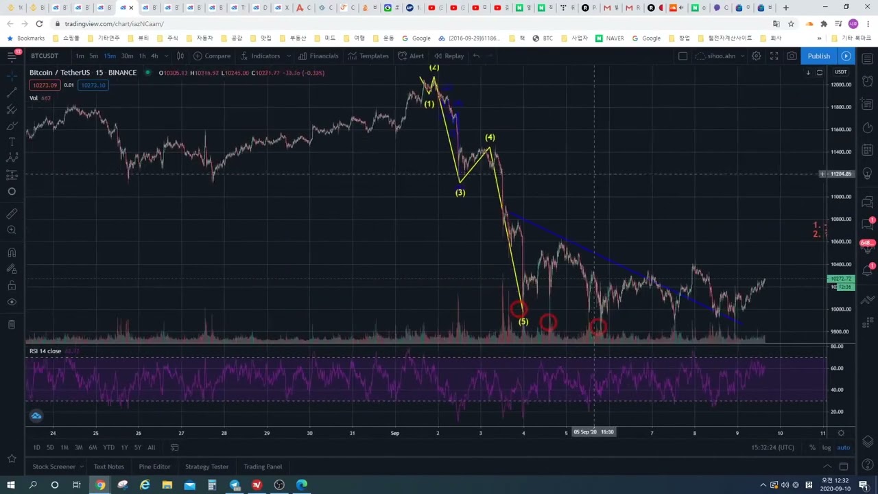 매억남 확장형 엔딩 다이아고날 1분 요약 2020.09.09