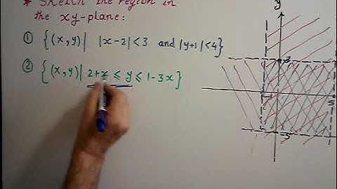 Sketch a region in xy-plane