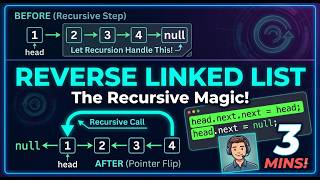 Recursive Linked List Reversal: Step-by-Step Code & Pointer Visuals