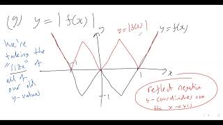 47. SKETCHING GRAPH TRANSFORMATIONS: SKETCHING y=|f(x)| (A-level Maths, Pure Maths Video 47)