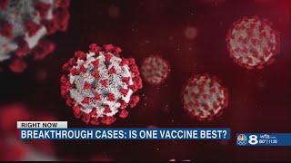 COVID-19 breakthrough cases: Is one vaccine better than the others?