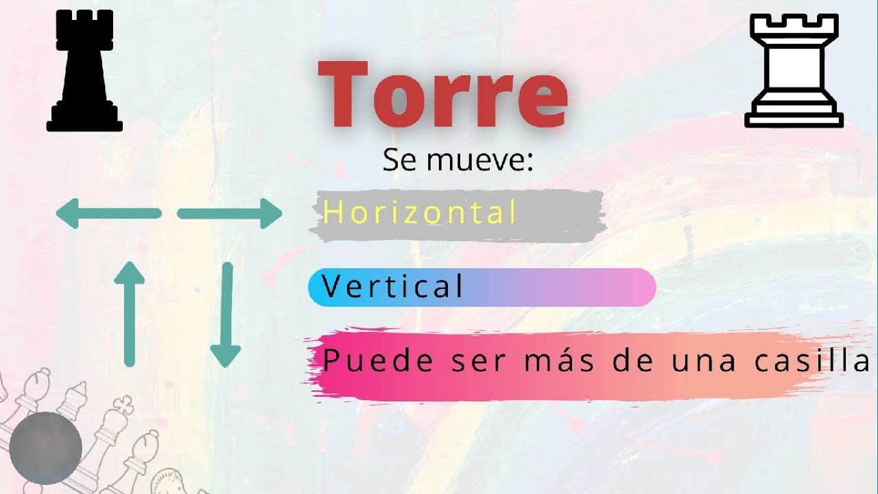 Cómo Se Mueve La Torre De Ajedrez www.youtube.com