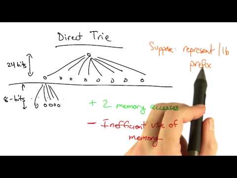 Direct Trie - Georgia Tech - Network Implementation