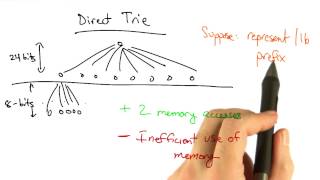 Direct Trie - Georgia Tech - Network Implementation