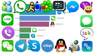 가장 인기있는 인스턴트 메신저 1997-2020 screenshot 3