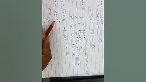 Limiting values of poission