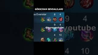 Gökkiran Meselesi.. Ürkiye Ürkiye