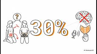 How does pelvic floor muscle biofeedback training help patients isolate the... | WHC Clinical FAQ