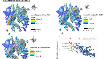 Prediction of Landslide propagation based on physical-based model