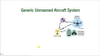 UAS basics (Lecture1) part2