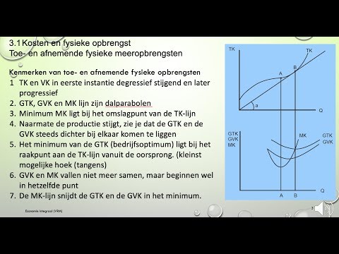 Video: Wat is de betekenis van Wet van afnemende meeropbrengst?