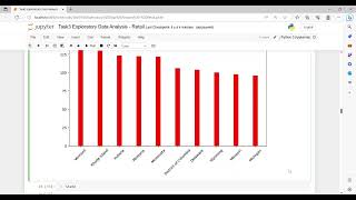 Task 3 : Exploratory Data Analysis - Retail
