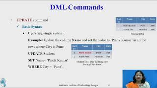 Data Manipulation Language – UPDATE and DELETE Command