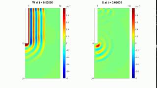 Shear and Rayleigh waves in elastic soils