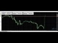 Форекс Советник Forex Sniper EA 2017