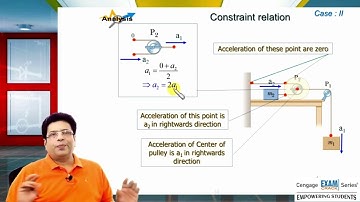 Constraint Relations: Pulley Block System Illustration 1 | B M Sharma | JEE Physics 2025