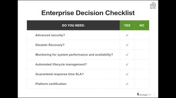 Webinar Securing Your MongoDB Deployment