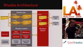 LA RubyConf 2009 - Rhodes Framework for Mobile Client Development Profile