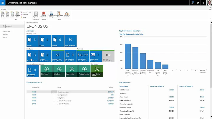 Purchase Orders in Dynamics 365 for Financials