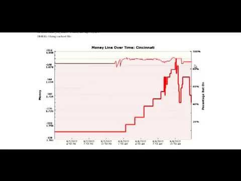 zcodesystemgiveaways.com-|-zcode-line-reversals-tool-for-mlb-|-zcode-system-2015