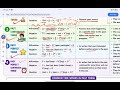 Past Tense | Past Simple, Past Continuous, Past Perfect & Past Perfect Continuous Tense | Rules