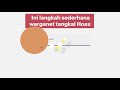 Tangkal Hoax Rohingya