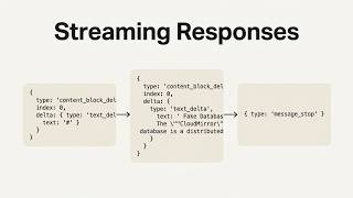 03. Streaming - Building with the Claude API
