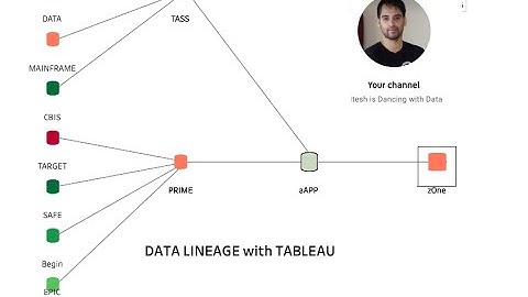 Data Lineage with Tableau