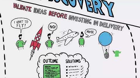 🔴 Business Agility Explainer | Credit: Agility Insights