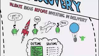 🔴 Business Agility Explainer | Credit: Agility Insights