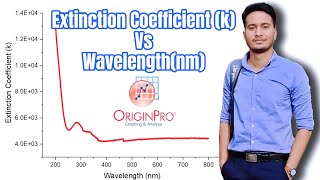 Extinction Coefficient vs Wavelength Graph Kiran Thakur Bright Science