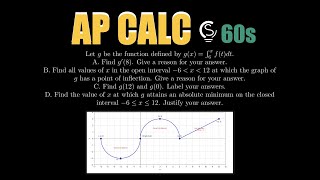 2025 AP Calc AB FRQ Question 4 - Fundamental Theorem and Absolute Extrema