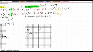compositions of transformations