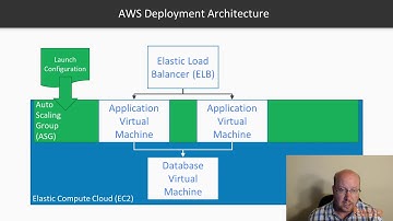 Hands-On DevOps with Ansible: Taking Software from Artifacts to Deployment|packtpub.com